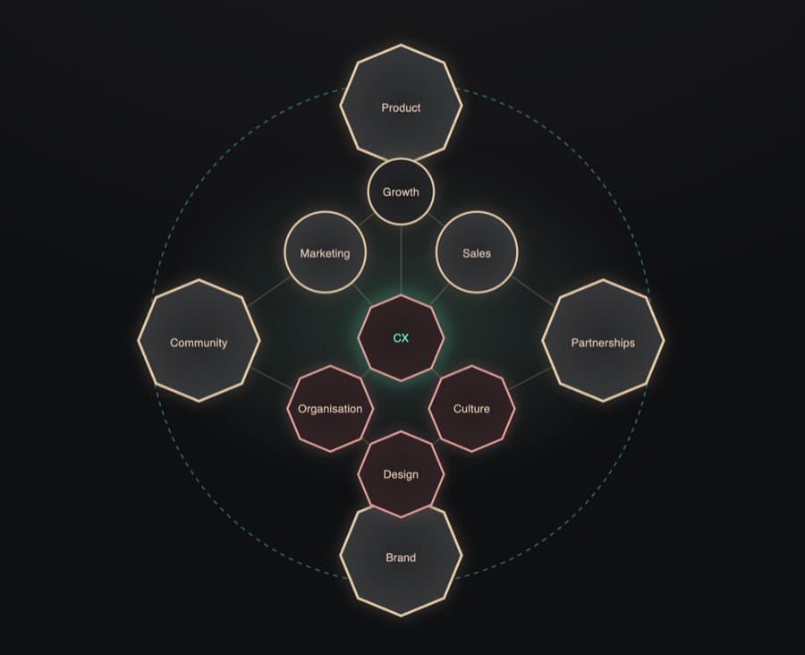 The VentureCode™