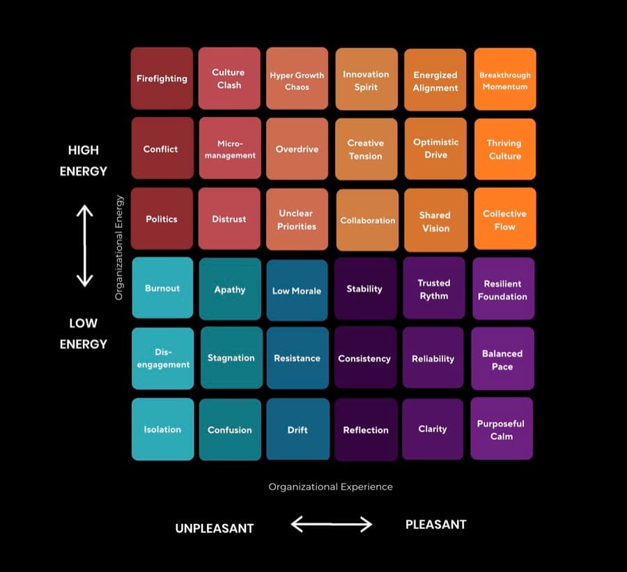InMaps Foundations Chart