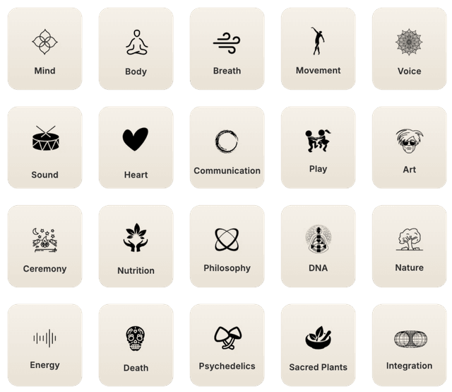 21 Dimensions map