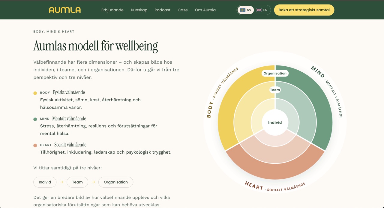The Aumla website: the wellbeing model