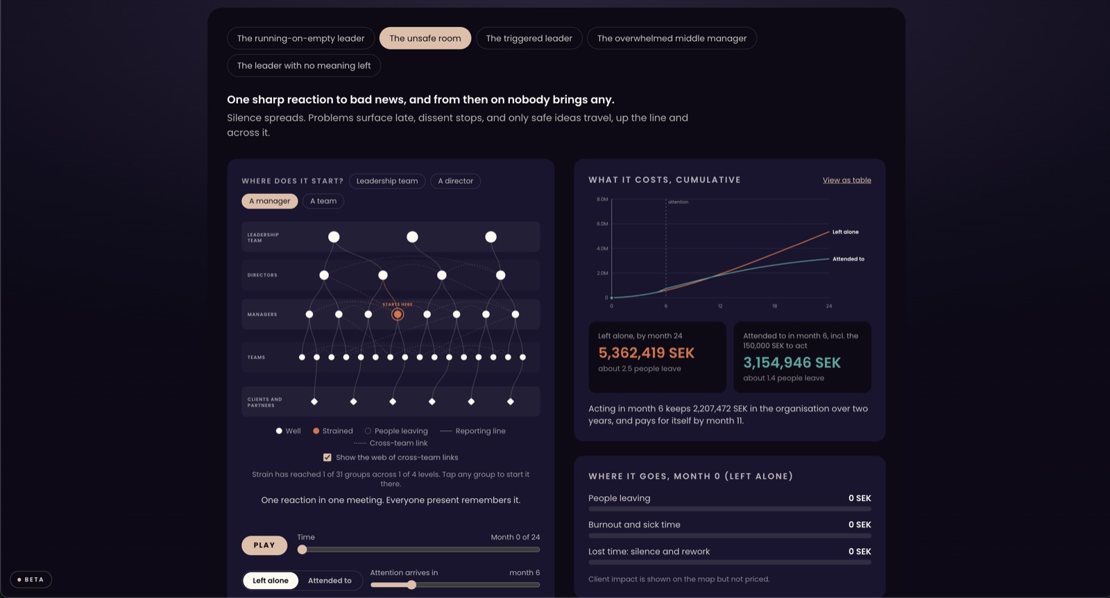 Interactive model showing how strain spreads through an organisation and what it costs