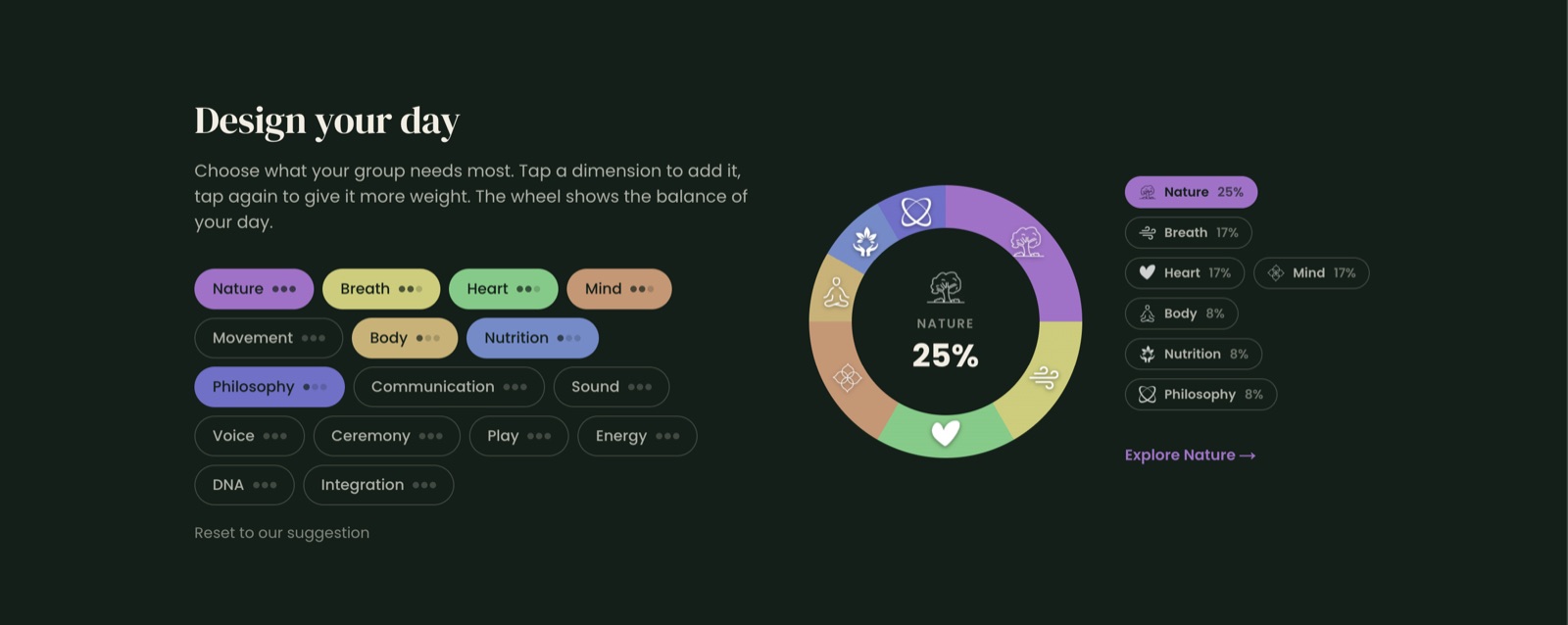 A wheel where you choose dimensions and see the balance of your day