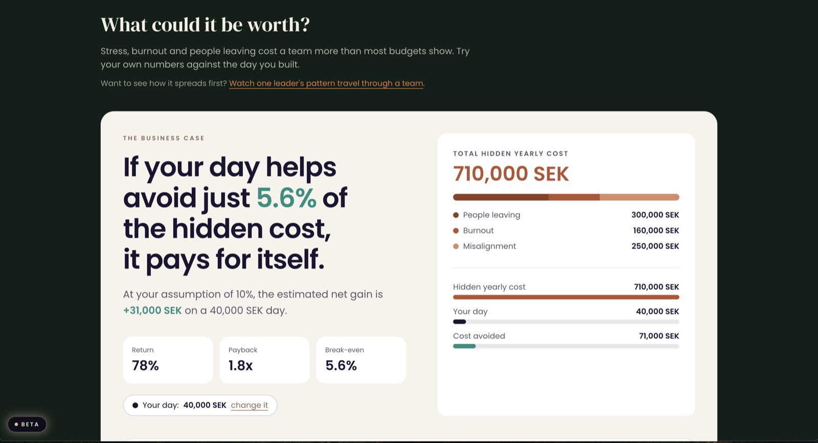 Interactive calculator showing what stress and staff turnover cost