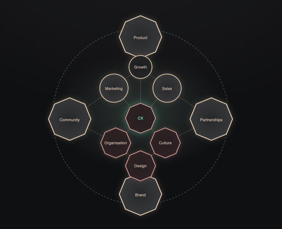 The VentureCode™